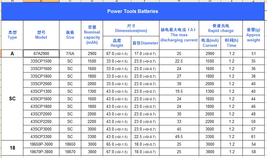 types of power tools pdf