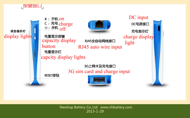 3G Wireless 150Mbps Mini USB WiFi Broadband Hotspot Router 5200mAh Power Bank 5200mah portable 3g wifi router cell phone charger external battery mobile power